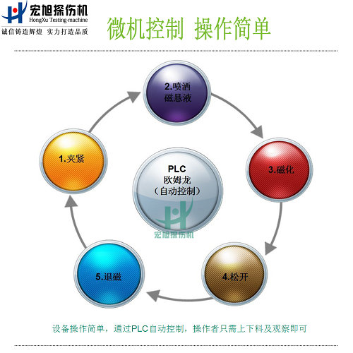 cjw2000熒光磁粉探傷機(jī)功能圖2