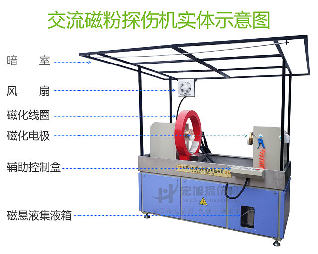 三相全波磁粉探傷機